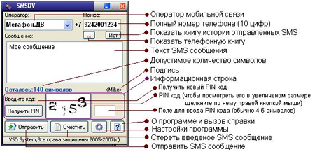 Бесплатная отправка СМС через компьютер